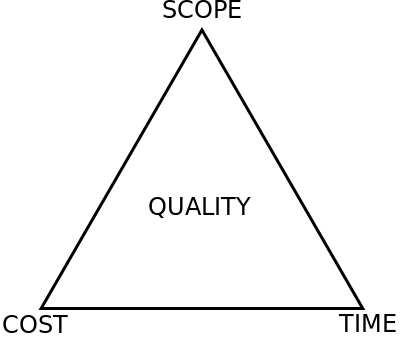 405px-Project-triangle-en.svg