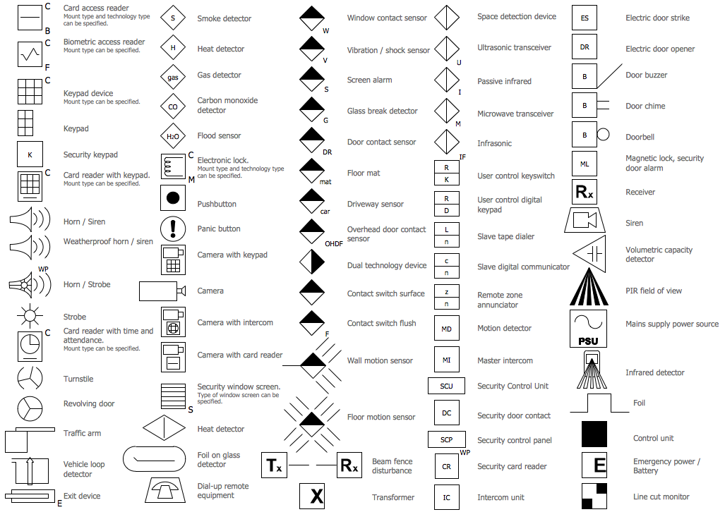 Building-Plans-Security-and-Access-Plans-Design-Elements-Alarm-and-Access-Control